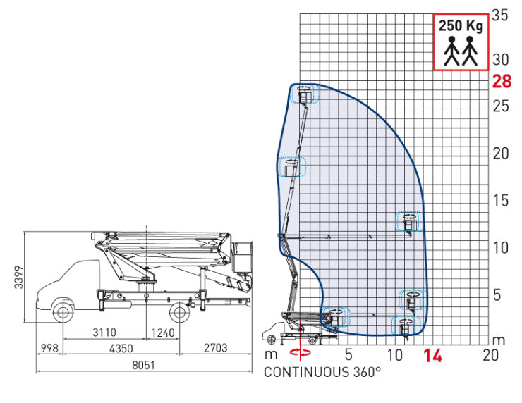 28-2-14 HQ-JIB munkadiagram