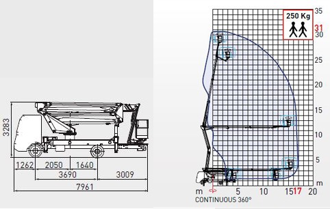 31-2-17 HQ-JIB munkadiagram